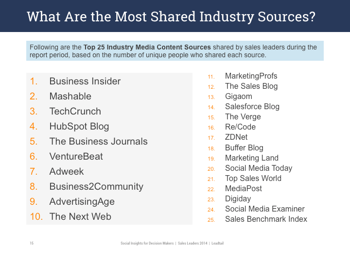 15 Industry Media