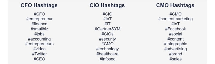 CSuite Hashtags