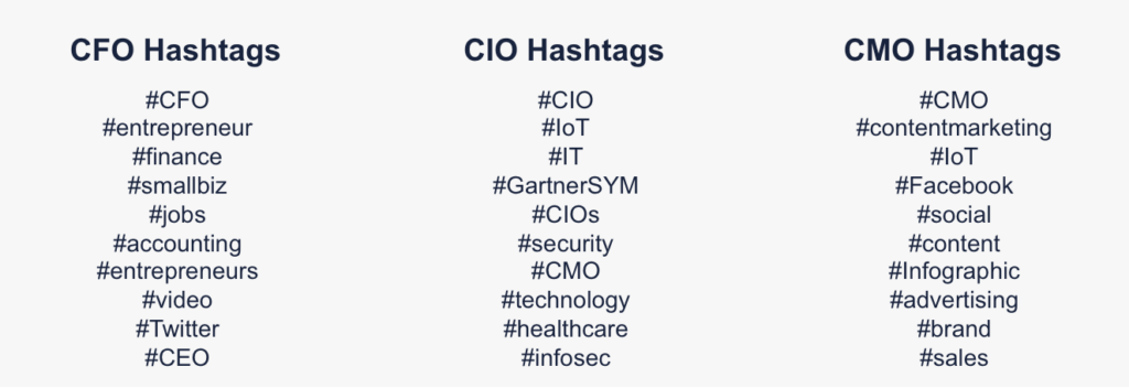 C Suite Hashtags Q4 2014