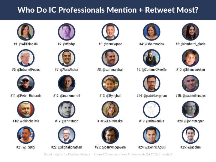 Influencers of Internal Communications Professionals on Social Media