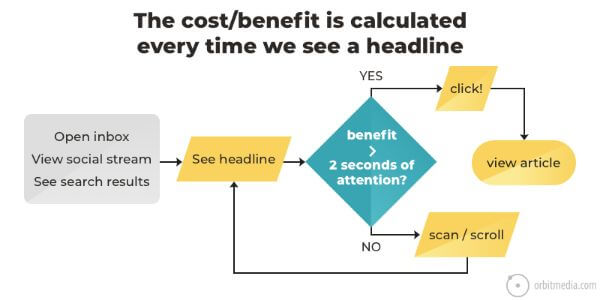 Headline cost/benefit analysis
